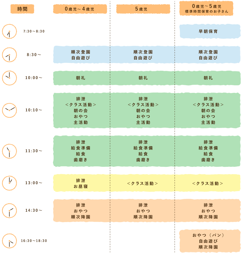 1日の流れ